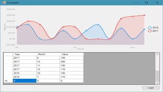 C Tutorial  Live Chart Graph Controls in WinForm App  FoxLearn [upl. by Karim249]