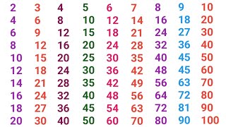 Table 2 to 10 Taktable2 se 10 Tak table write and learn easy and best in englishmultiplication [upl. by Clotilda]