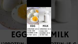 Egg and milk Kitna protein hota haiviews remix song motivation trending hardwork fitness [upl. by Harbour]