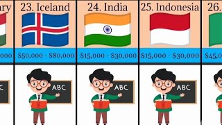 Teacher Salary By County 2024 [upl. by Disario901]