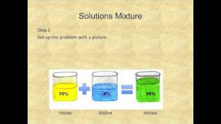 Pharmacy Technician Math Review Concentration and Dilutions Solutions Mixture [upl. by Nnylekoorb98]