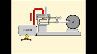 El motor de vapor de James Watt [upl. by Jonell]