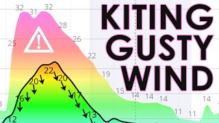 How to kite gusty wind [upl. by Melar]