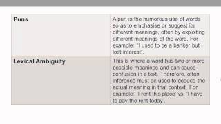 VCE English Language  Metalanguage Explained  Semantics [upl. by Asenad]