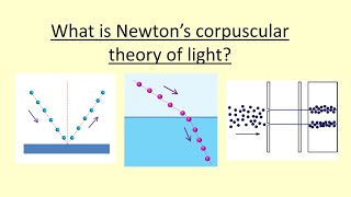 1407 What is Newton’s Corpuscular theory of light [upl. by Airretal]