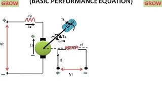 Separately Exited Dc Motor Equation हिन्दी [upl. by Notyap]