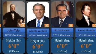 Heights of all US presidents  shortest of tallest [upl. by Modla160]