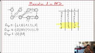 Les Automates à États Finis AFD  Méthode de Minimisation [upl. by Ocir]
