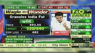 Granules India Share Latest News Granules India Share News  Granules India Share  21st June 2024 [upl. by Direj]