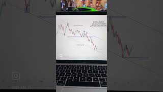 VOLATILITY 75 INDEX ANALYSIS UPDATE [upl. by Ludwog160]