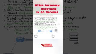 IPSec Interview Questions Part2 ipsec vpn interview networking education [upl. by Dorene]