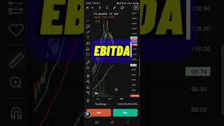 What is EBITDA  SoCalled Investor trading stockmarket ytshortsindia [upl. by Assin]