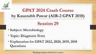 Diagnosis Tests for diseases  GPAT 2024  KPs Pharmacopeia [upl. by Anrak]