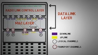 25  LOGICAL TO TRANSPORT CHANNELS MAPPING IN 4G LTE [upl. by Philemon]