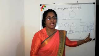 Genogram Symbols Malayalam [upl. by Elyl]