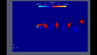 Animation of Vorticity with ParaView [upl. by Aciretal]