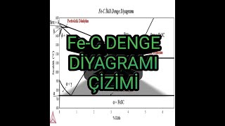 DemirKarbon FeC Denge Diyagramı Çizimi [upl. by Divaj406]