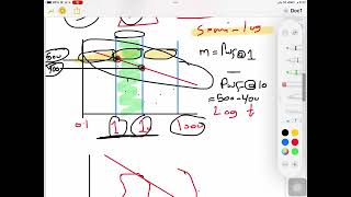 Drawdown test 2 [upl. by Letnohs]