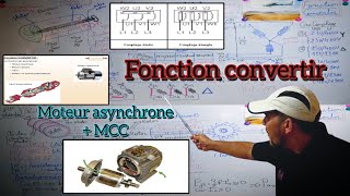 fonction convertir science de lingénieur  moteur asynchrone  moteur courant continu شرح [upl. by Eelidnarb999]