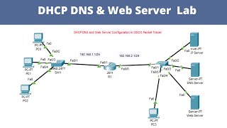 DHCP DNS and Web Server configuration in cisco packet tracer  dhcp server configuration  dhcp lab [upl. by Ymarej]