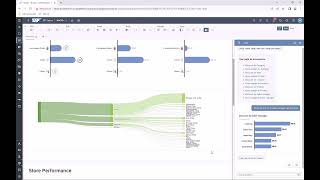 SAP Analytics Cloud with Joule [upl. by Allys]