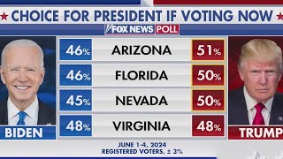 New polling in battleground states [upl. by Santos219]