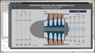 TURBOJET COMPRESSOR AND TURBINE DESIGN IN MATLAB [upl. by Naomi]