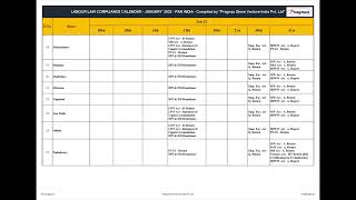 Compliance Calendar Jan 2022  Labour Law Compliance for HR professionals [upl. by Nolasba]