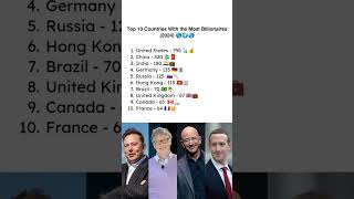 Most Billionaires by Country 2024 shorts ytshortsindia elonmusk billgates jeffbezos [upl. by Treve]