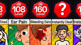 Comparison You At Different Decibel Levels [upl. by Anivla]