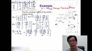 Example  Forward Kinematics and Jacobian Matrix [upl. by Eidas]