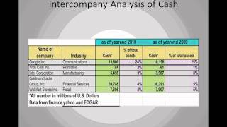 Statement of Cash Flows Theory Lecture [upl. by Hiroko]