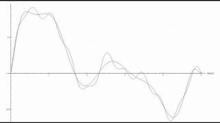 Infinite Well Wavefunction Probability Amplitudes  Example [upl. by Onibag91]