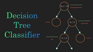 Decision Tree Classification Clearly Explained [upl. by Staffard909]