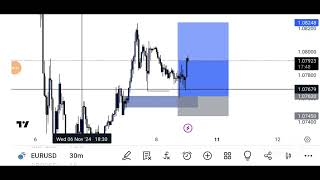 How to trade using Engineer Liquidity [upl. by Osber]