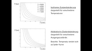 Zustandsdiagramm [upl. by Aikemet]