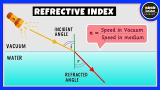 Refractive Index  Physics [upl. by Ovatsug425]