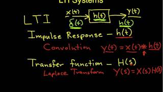 Introduction to LTI Systems [upl. by Aisereht]