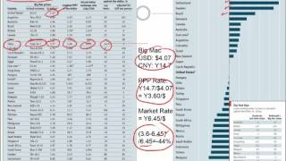 Global Finance 6 FX Purchasing Power Parity [upl. by Ellingston]