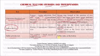 Chemical Identification Test for Steroids amp Triterpenoids GPAT Pharmacist amp other Exam Exclusive [upl. by Yelahs395]