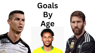 Goals by Age Messi Vs Ronaldo [upl. by Bultman]