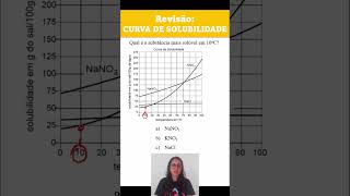 24 FísicoQuímica 3 Qual sal é o mais solúvel em 10oC enemdicas química revisãodequímica [upl. by Bbor]