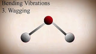 Types of Molecular Vibrations in IR Spectroscopy [upl. by Dee221]