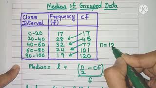 How to calculate Median for Grouped Data  Formula for Median of Grouped Data [upl. by Elder]