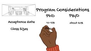 Understanding the Difference Between PhD and PsyD Programs [upl. by Floss220]