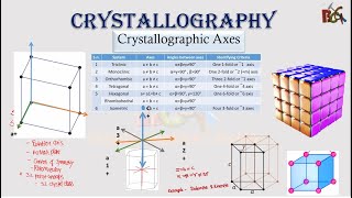 Crystallography Episode4  Crystallogarphic axis  Crystal system [upl. by Shem]