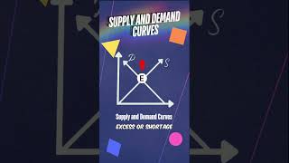 Combining Supply and Demand Curves  The Market Equilibrium in Economics economics shorts [upl. by Nirok]