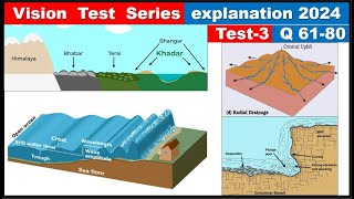 Vision Test Series explanation Test3 Q6180 [upl. by Aem]