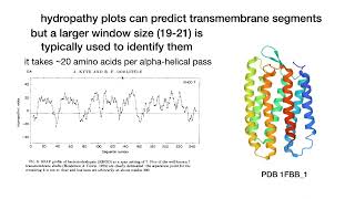 Interpreting hydropathy plots and hydropathy indexes [upl. by Gottfried]