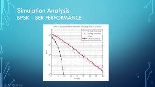 BER Performance of Digitial Modulation Schemes for AWGN Rayleigh and Rician Channels [upl. by Arret]